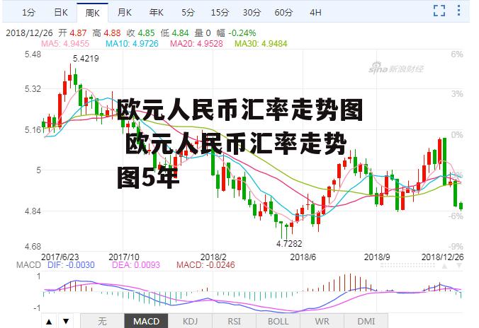 欧元人民币汇率走势图 欧元人民币汇率走势图5年