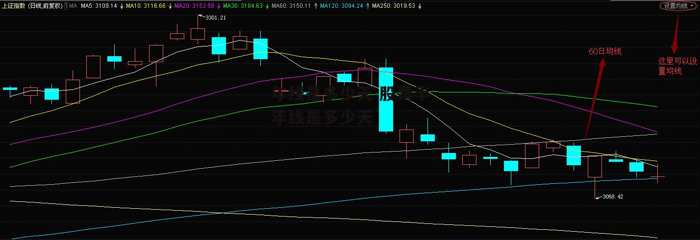 年线是多少天 股票半年线是多少天