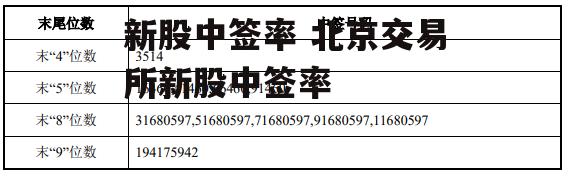 新股中签率 北京交易所新股中签率