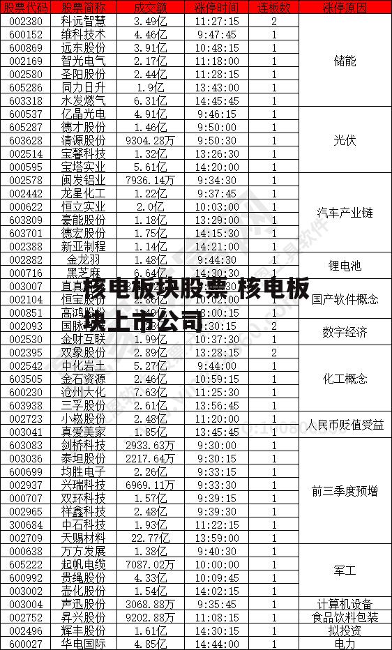 核电板块股票 核电板块上市公司