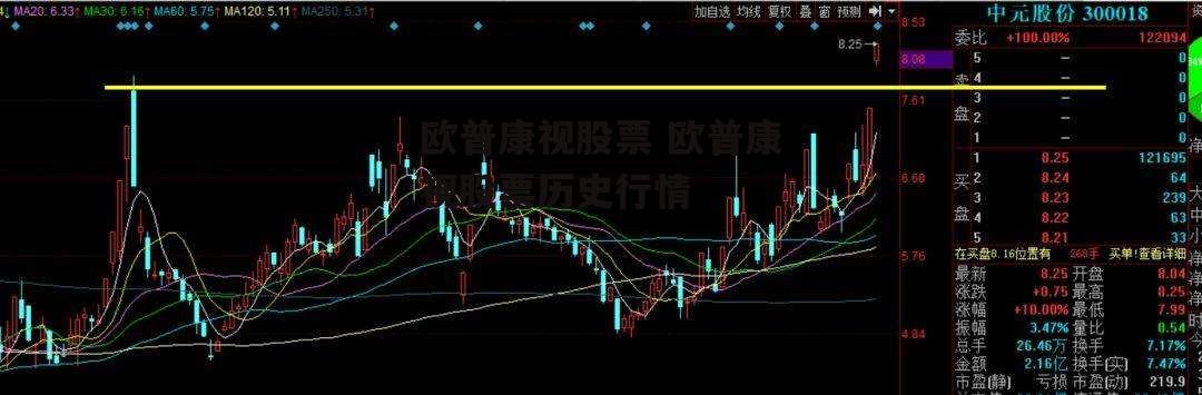 欧普康视股票 欧普康视股票历史行情