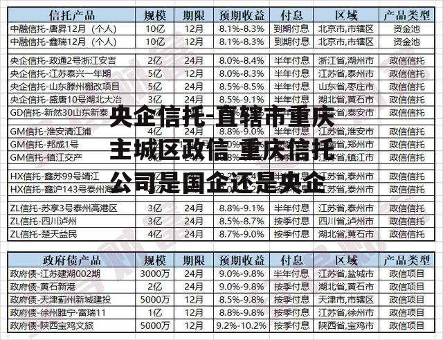 央企信托-直辖市重庆主城区政信 重庆信托公司是国企还是央企