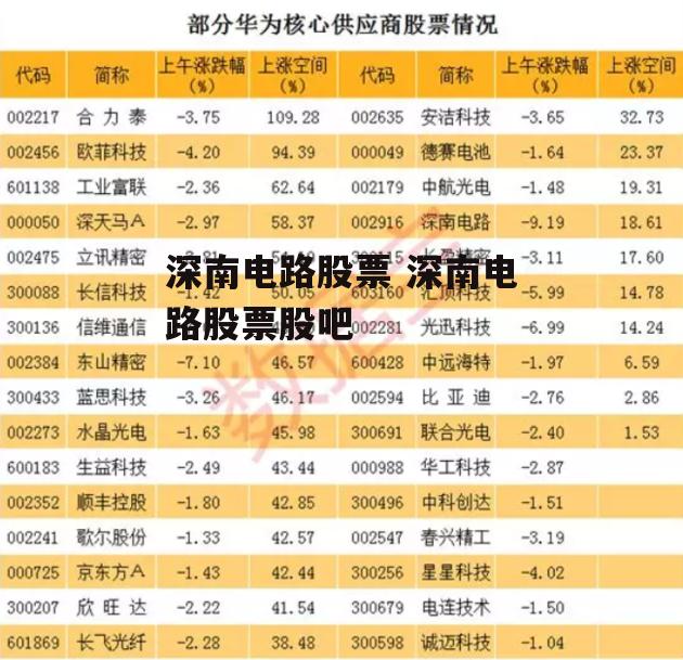 深南电路股票 深南电路股票股吧