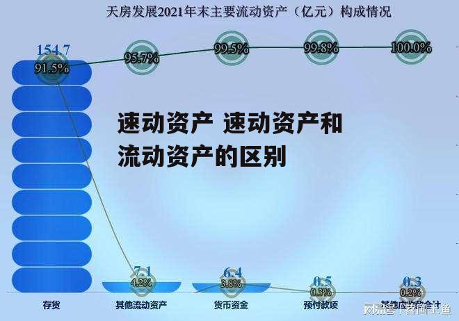 速动资产 速动资产和流动资产的区别