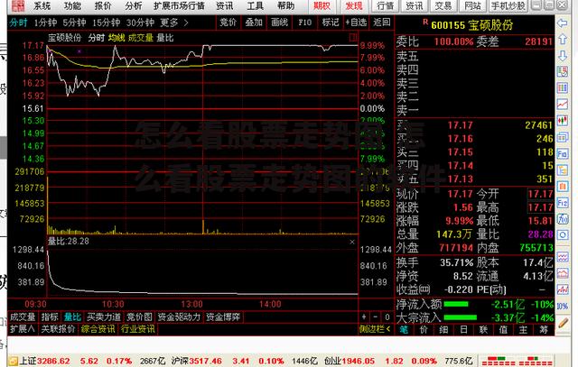 怎么看股票走势图 怎么看股票走势图的软件