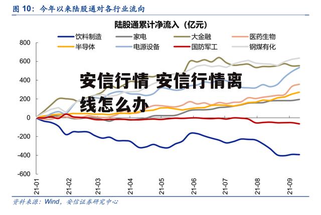 安信行情 安信行情离线怎么办