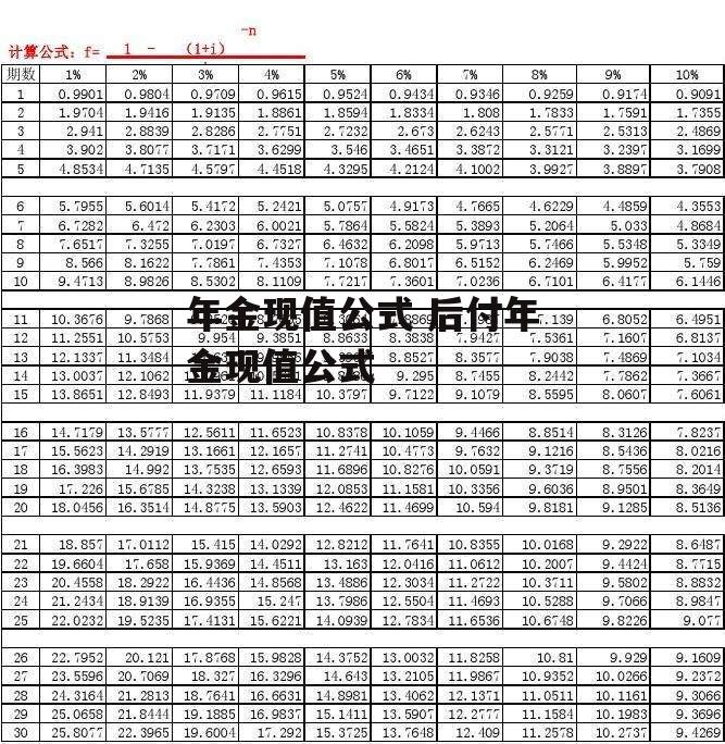 年金现值公式 后付年金现值公式