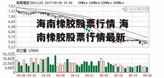 海南橡胶股票行情 海南橡胶股票行情最新