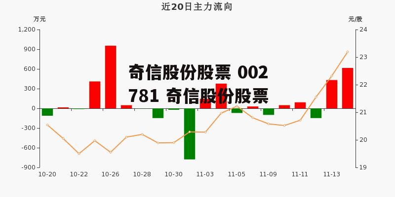 奇信股份股票 002781 奇信股份股票