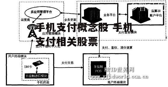 手机支付概念股 手机支付相关股票