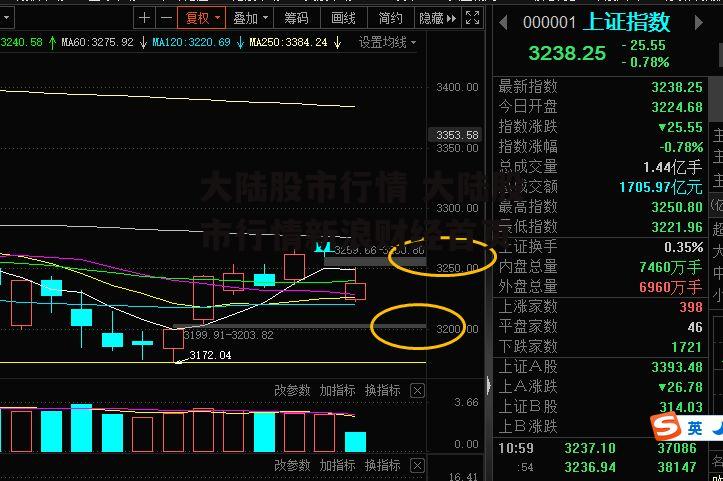 大陆股市行情 大陆股市行情新浪财经首页