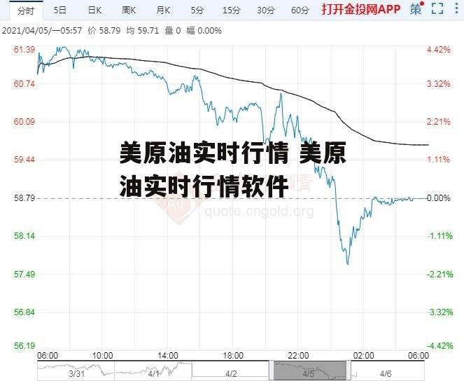 美原油实时行情 美原油实时行情软件