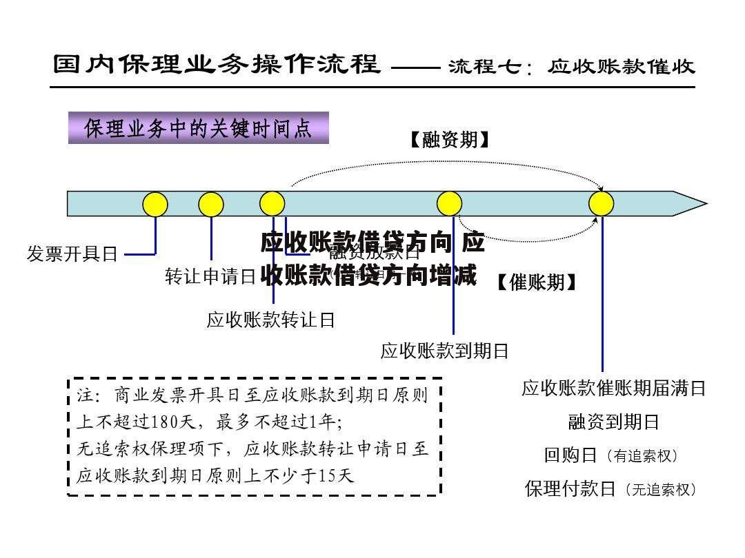 应收账款借贷方向 应收账款借贷方向增减