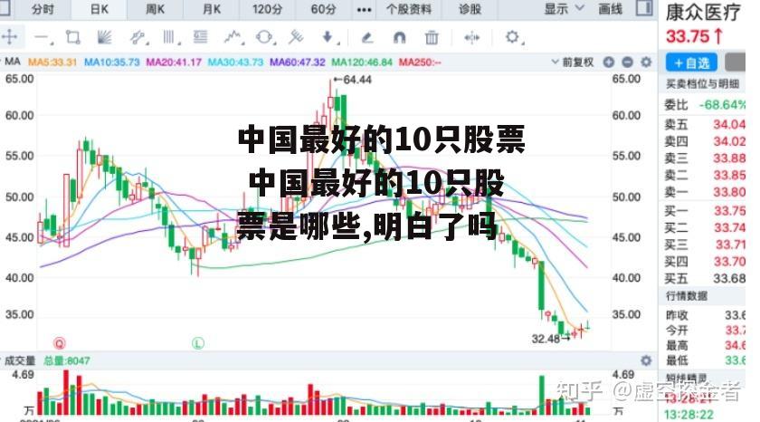 中国最好的10只股票 中国最好的10只股票是哪些,明白了吗