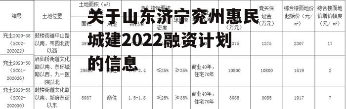 关于山东济宁兖州惠民城建2022融资计划的信息