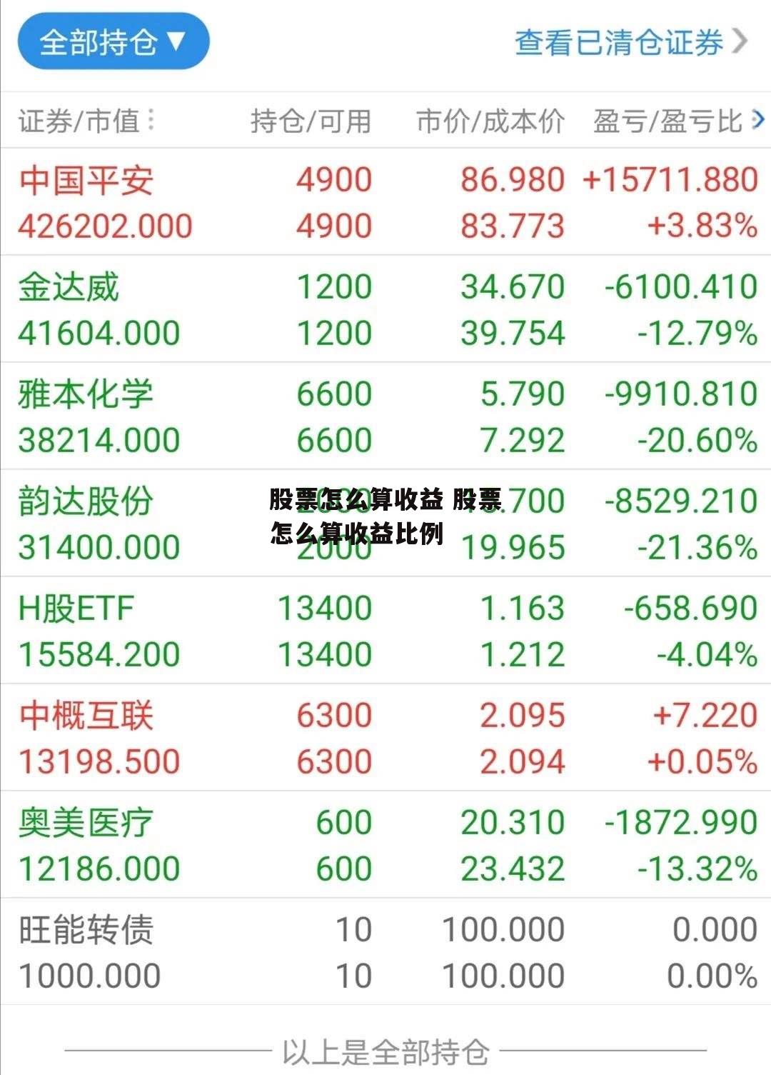 股票怎么算收益 股票怎么算收益比例