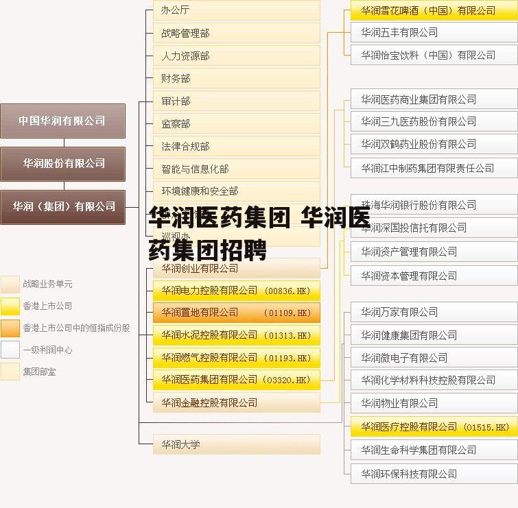 华润医药集团 华润医药集团招聘