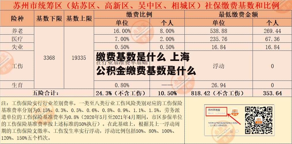 缴费基数是什么 上海公积金缴费基数是什么