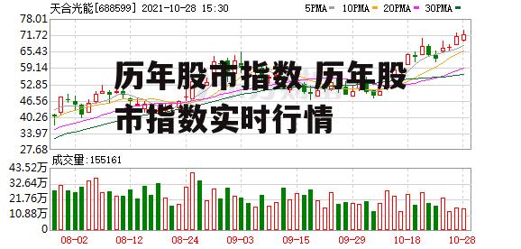 历年股市指数 历年股市指数实时行情