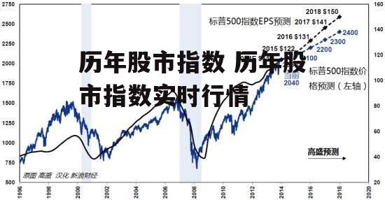 历年股市指数 历年股市指数实时行情