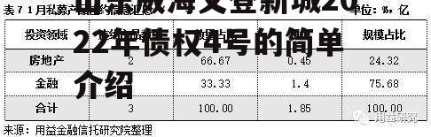 山东威海文登新城2022年债权4号的简单介绍