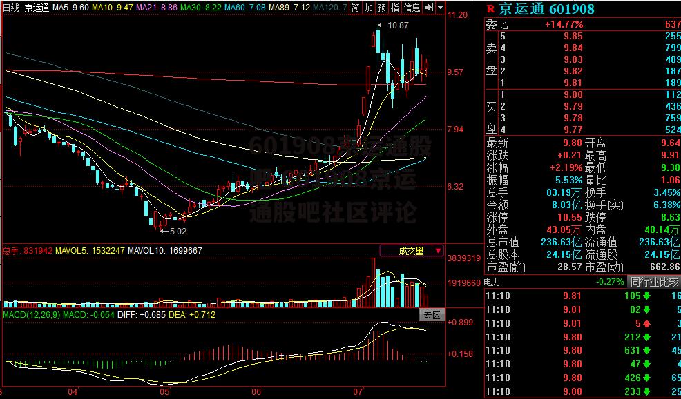 601908京运通股吧 601908京运通股吧社区评论