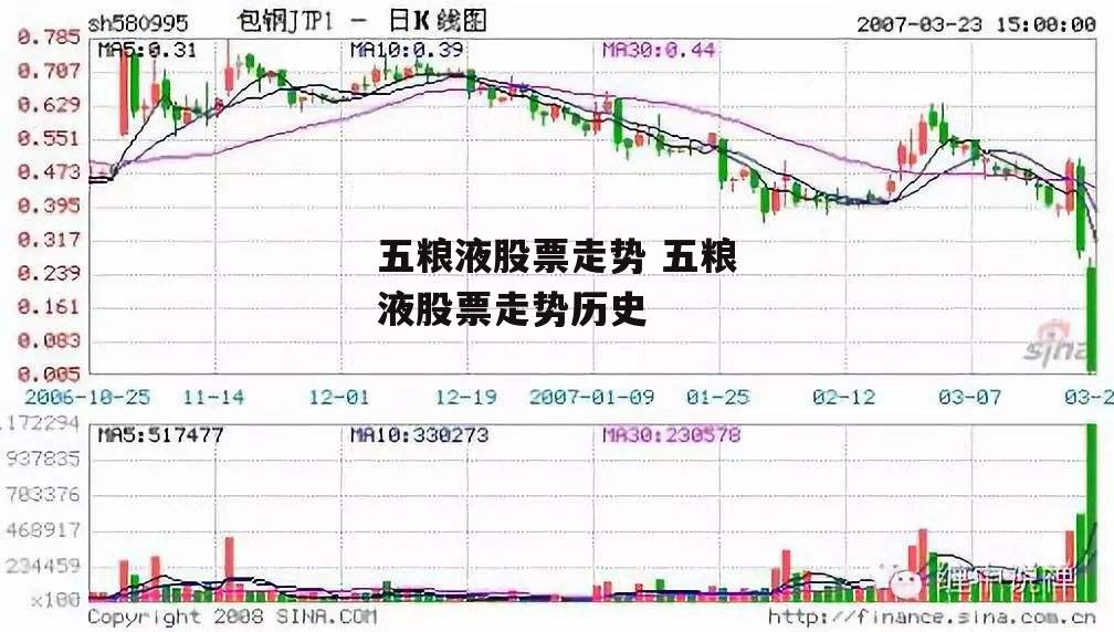 五粮液股票走势 五粮液股票走势历史