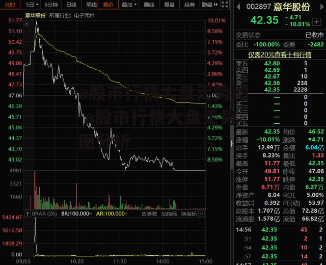 a股市行情大盘走势图 a股市行情大盘走势图分析