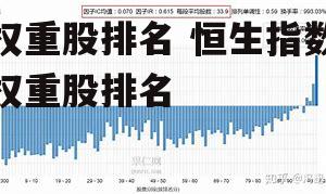 权重股排名 恒生指数权重股排名