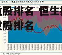 权重股排名 恒生指数权重股排名