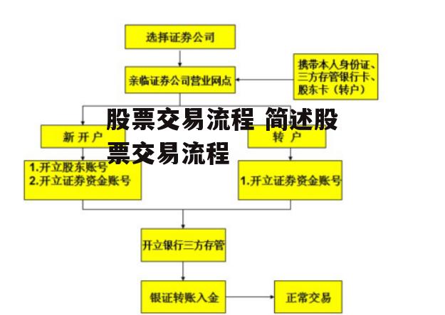 股票交易流程 简述股票交易流程