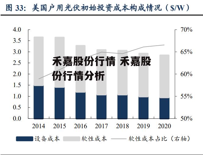 禾嘉股份行情 禾嘉股份行情分析