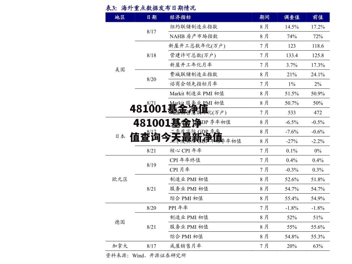 481001基金净值 481001基金净值查询今天最新净值