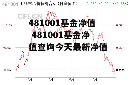 481001基金净值 481001基金净值查询今天最新净值