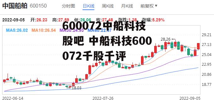 600072中船科技股吧 中船科技600072千股千评