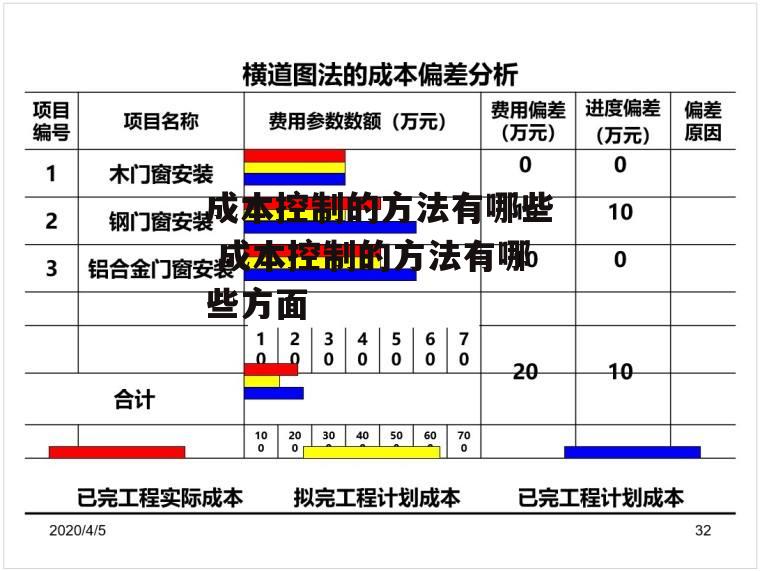 成本控制的方法有哪些 成本控制的方法有哪些方面