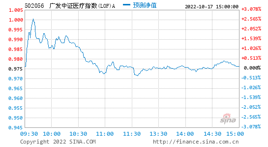 单位净值和累计净值 单位净值和累计净值看哪个