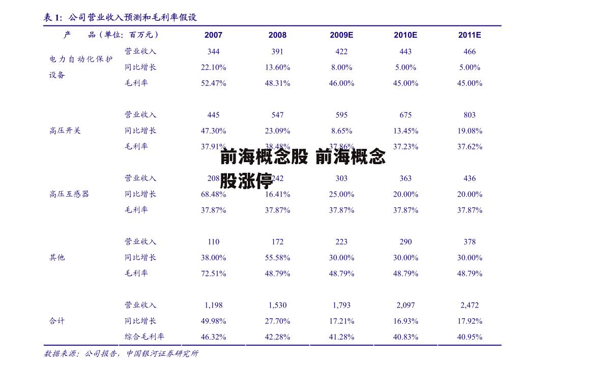 前海概念股 前海概念股涨停