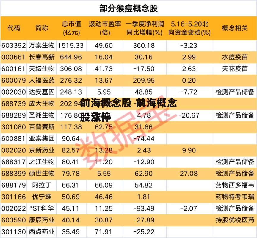 前海概念股 前海概念股涨停