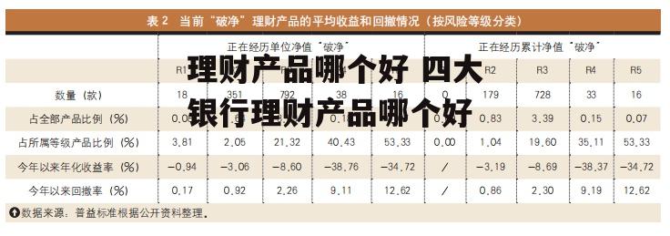 理财产品哪个好 四大银行理财产品哪个好