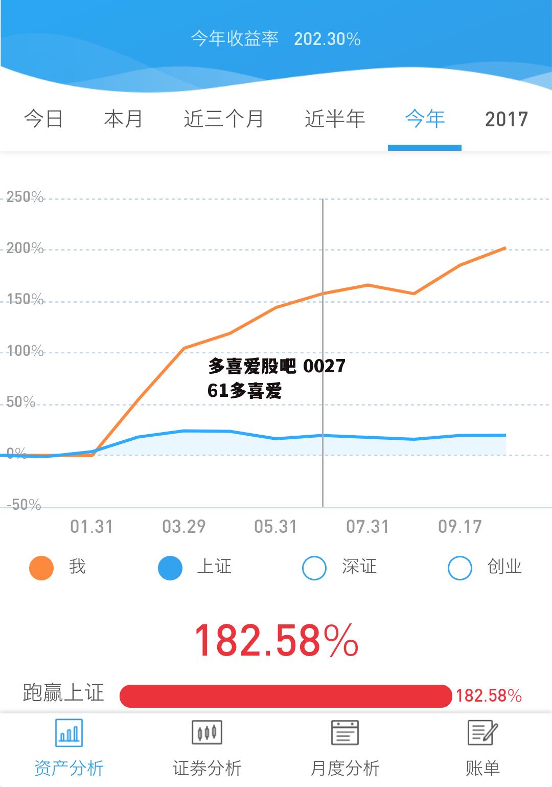 多喜爱股吧 002761多喜爱