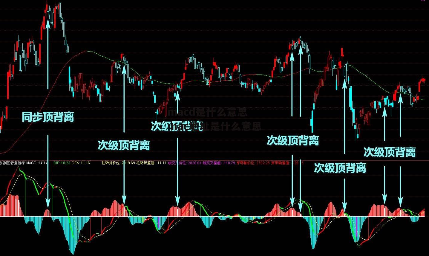 macd是什么意思 mac地址是什么意思