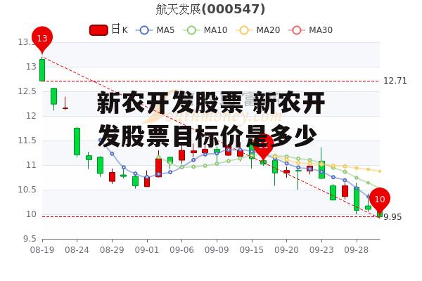 新农开发股票 新农开发股票目标价是多少