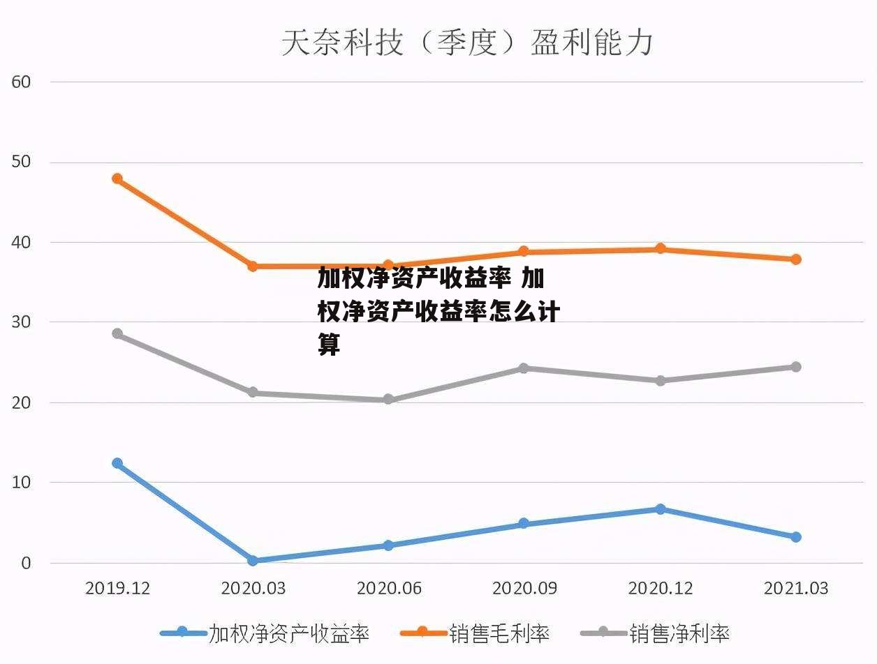 加权净资产收益率 加权净资产收益率怎么计算