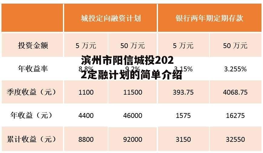 滨州市阳信城投2022定融计划的简单介绍