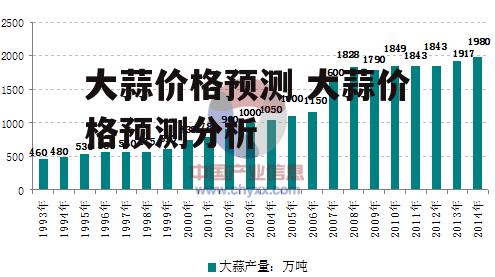 大蒜价格预测 大蒜价格预测分析