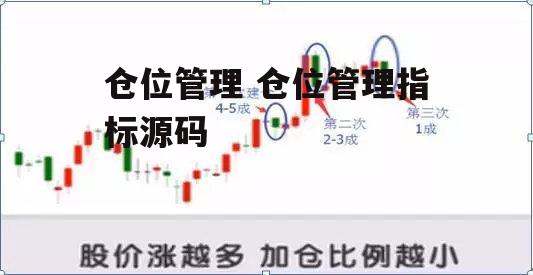 仓位管理 仓位管理指标源码