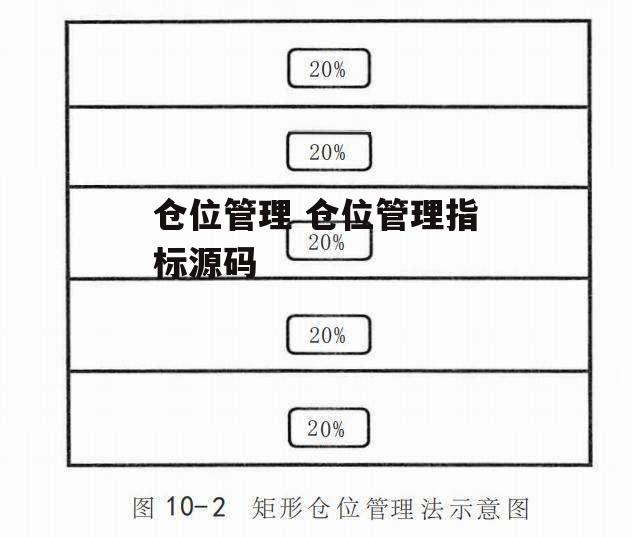 仓位管理 仓位管理指标源码