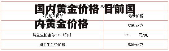 国内黄金价格 目前国内黄金价格