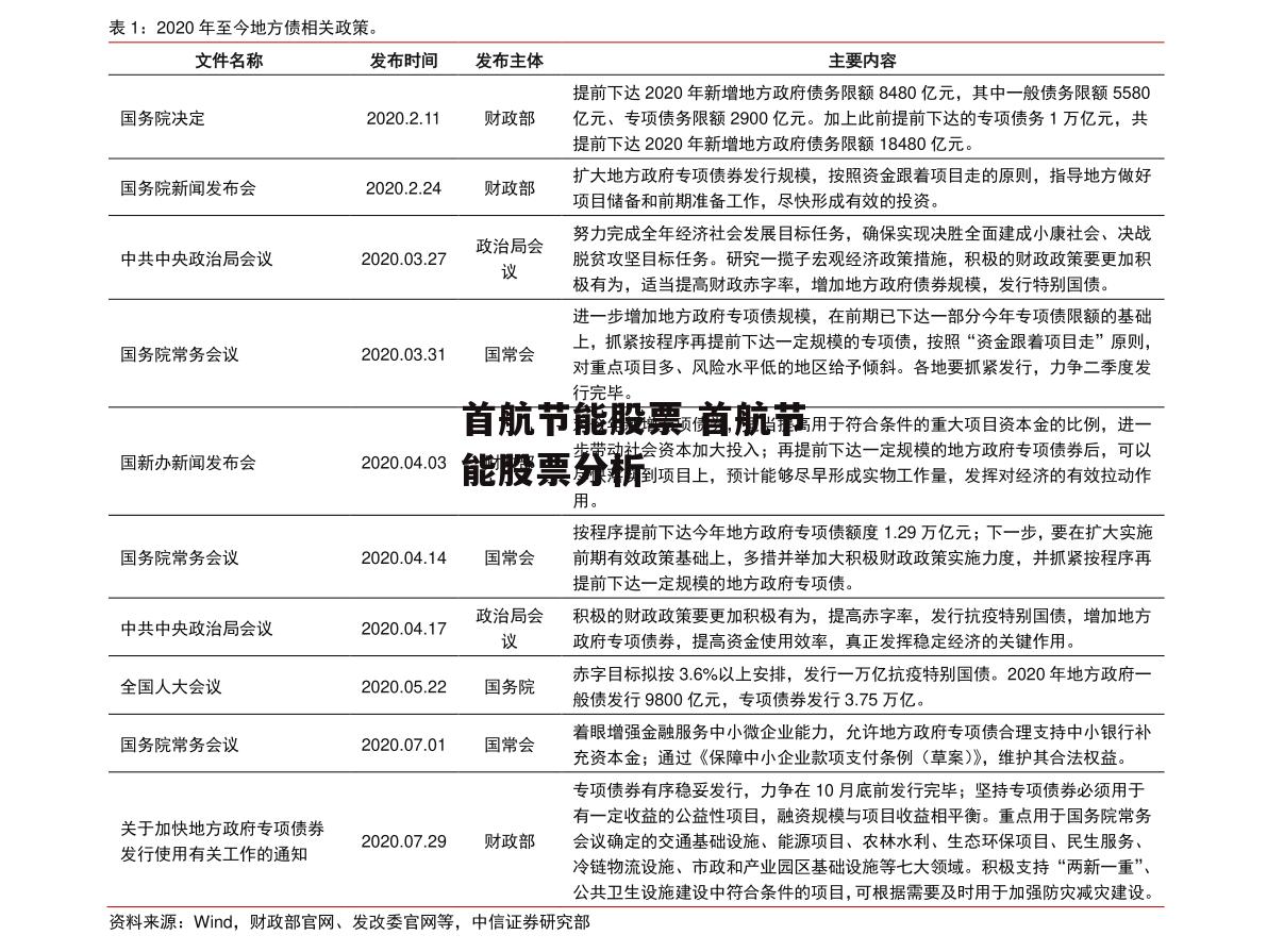 首航节能股票 首航节能股票分析